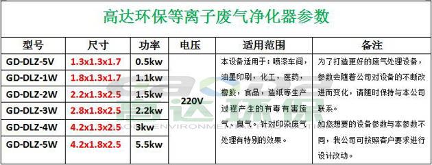 高達等離子廢氣處理設備參數表