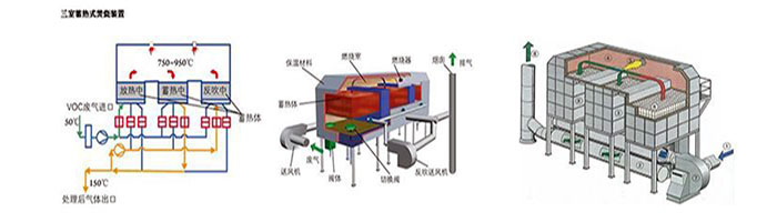 廢氣處理設(shè)備工藝圖